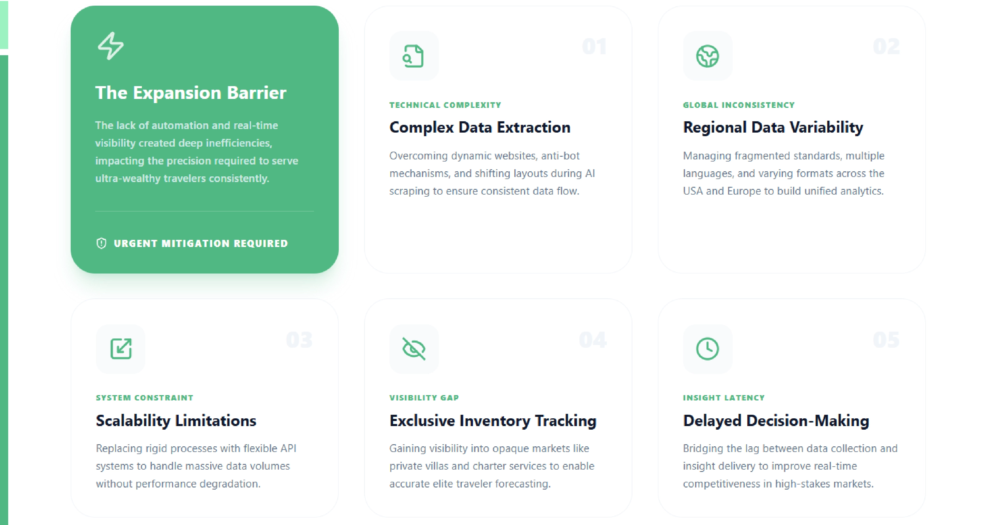 Challenges in the Travel Industry